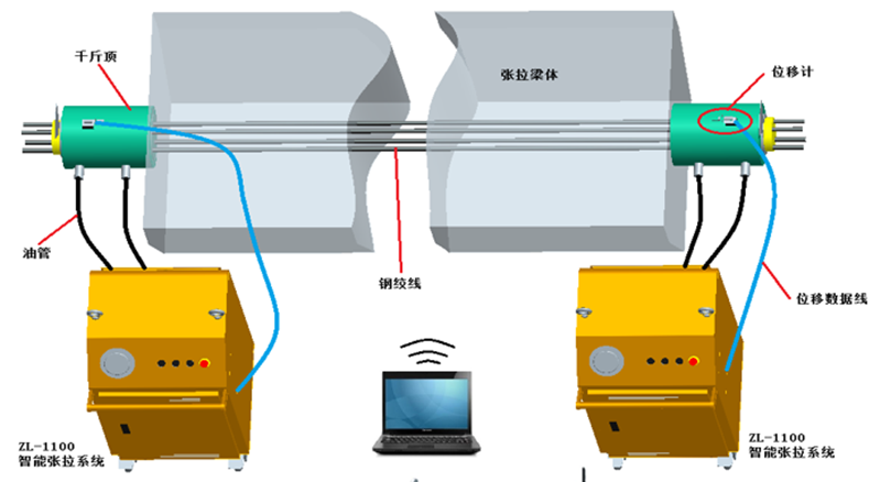 智能張拉壓漿數(shù)據監(jiān)測系統(tǒng)